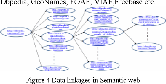 Figure 3 for Informledge System: A Modified Knowledge Network with Autonomous Nodes using Multi-lateral Links