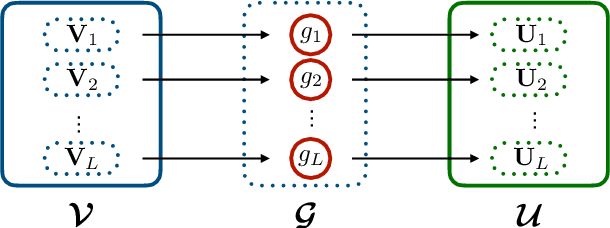 Figure 1 for Convolutional Normalizing Flows for Deep Gaussian Processes