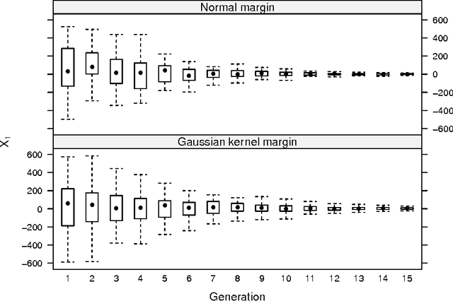 Figure 4 for Modeling with Copulas and Vines in Estimation of Distribution Algorithms