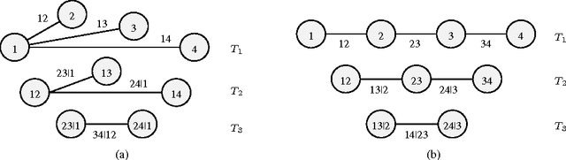 Figure 1 for Modeling with Copulas and Vines in Estimation of Distribution Algorithms