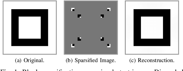 Figure 1 for JPEG Meets PDE-based Image Compression