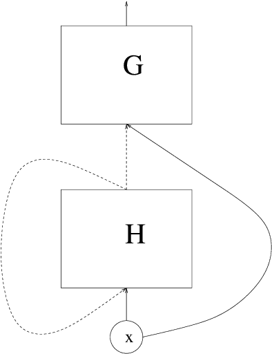 Figure 1 for On the rate of convergence of a deep recurrent neural network estimate in a regression problem with dependent data
