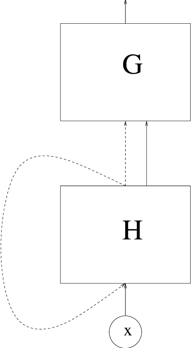 Figure 2 for On the rate of convergence of a deep recurrent neural network estimate in a regression problem with dependent data