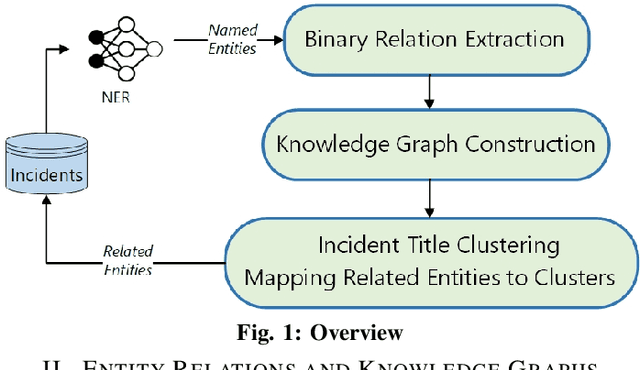 Figure 1 for Mining Knowledge Graphs From Incident Reports