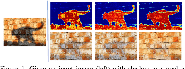 Figure 1 for ARGAN: Attentive Recurrent Generative Adversarial Network for Shadow Detection and Removal