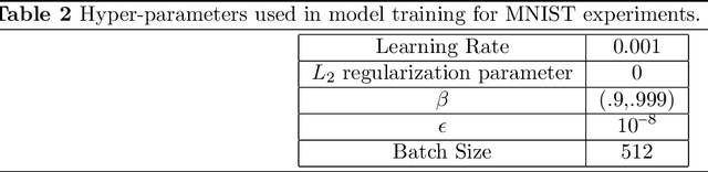 Figure 4 for Certifiably Robust Interpretation in Deep Learning