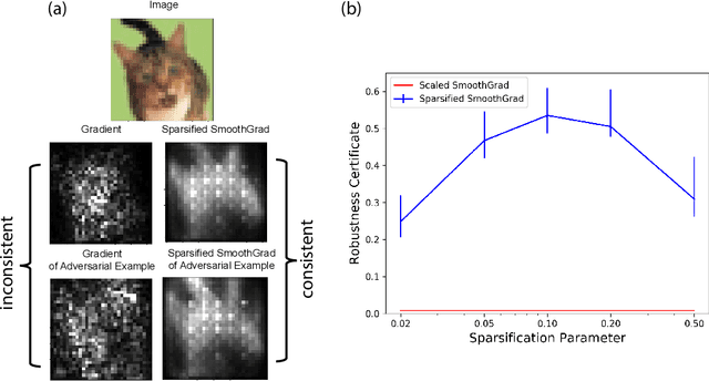 Figure 1 for Certifiably Robust Interpretation in Deep Learning