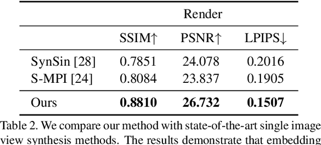 Figure 4 for Embedding Novel Views in a Single JPEG Image