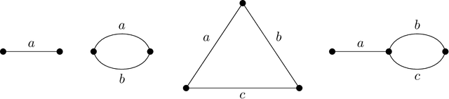 Figure 2 for Gaussian Moments as Physically Inspired Molecular Descriptors for Accurate and Scalable Machine Learning Potentials