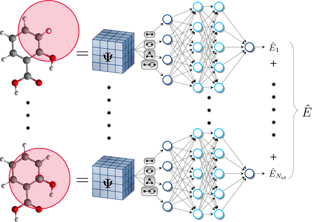 Figure 3 for Gaussian Moments as Physically Inspired Molecular Descriptors for Accurate and Scalable Machine Learning Potentials