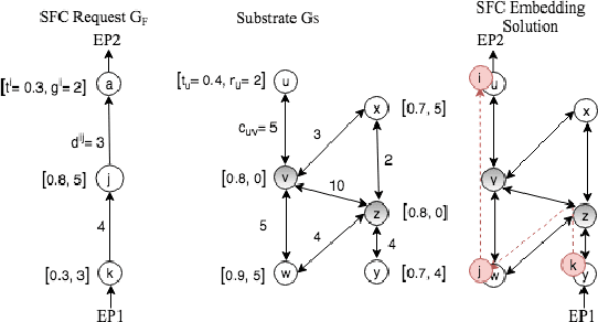 Figure 4 for On the Importance of Trust in Next-Generation Networked CPS Systems: An AI Perspective