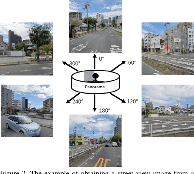 Figure 2 for Green View Index Analysis and Optimal Green View Index Path Based on Street View and Deep Learning