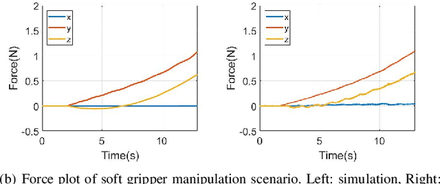 Figure 2 for Large-Dimensional Multibody Dynamics Simulation Using Contact Nodalization and Diagonalization