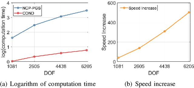 Figure 3 for Large-Dimensional Multibody Dynamics Simulation Using Contact Nodalization and Diagonalization