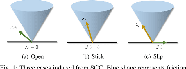 Figure 1 for Large-Dimensional Multibody Dynamics Simulation Using Contact Nodalization and Diagonalization