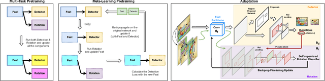Figure 3 for Self-Supervision & Meta-Learning for One-Shot Unsupervised Cross-Domain Detection
