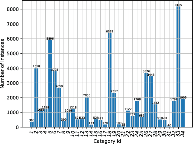 Figure 1 for 2nd Place Solution to Instance Segmentation of IJCAI 3D AI Challenge 2020