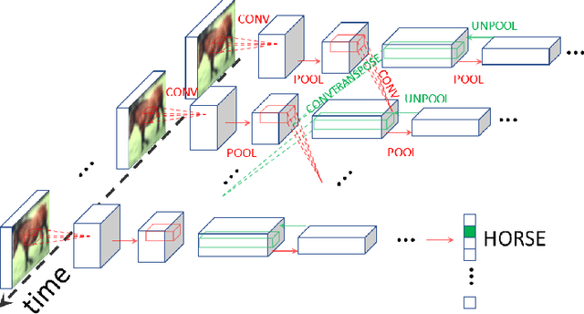 Figure 1 for Scaling Equilibrium Propagation to Deep ConvNets by Drastically Reducing its Gradient Estimator Bias