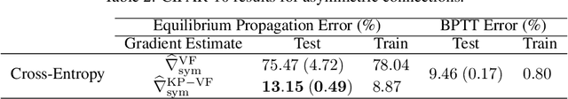 Figure 4 for Scaling Equilibrium Propagation to Deep ConvNets by Drastically Reducing its Gradient Estimator Bias