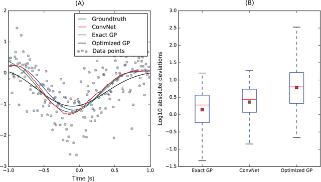 Figure 1 for Estimating Nonlinear Dynamics with the ConvNet Smoother