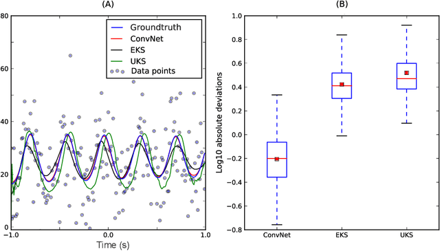 Figure 2 for Estimating Nonlinear Dynamics with the ConvNet Smoother