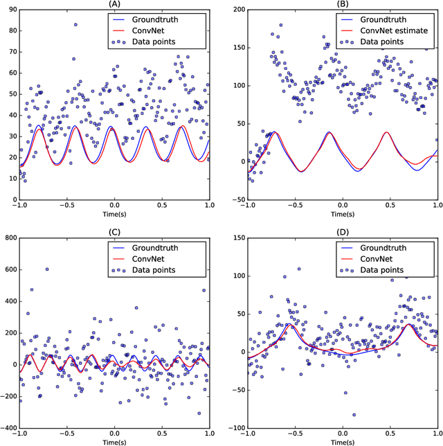 Figure 3 for Estimating Nonlinear Dynamics with the ConvNet Smoother