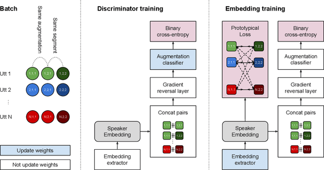 Figure 1 for Augmentation adversarial training for unsupervised speaker recognition