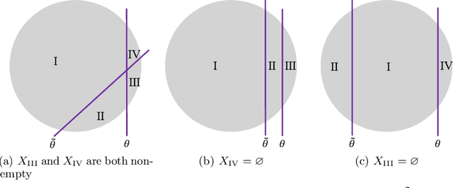 Figure 3 for Robust Coreset for Continuous-and-Bounded Learning (with Outliers)