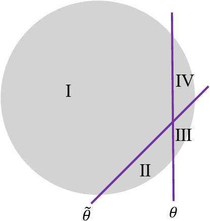 Figure 4 for Robust Coreset for Continuous-and-Bounded Learning (with Outliers)