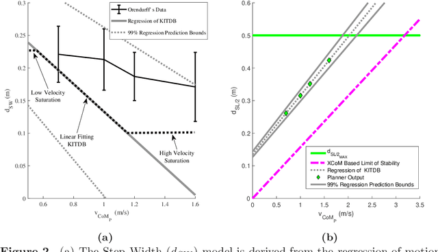 Figure 2 for Bioinspired Straight Walking Task-Space Planner