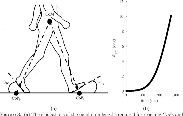 Figure 3 for Bioinspired Straight Walking Task-Space Planner