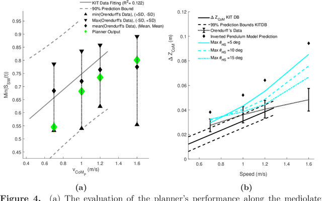 Figure 4 for Bioinspired Straight Walking Task-Space Planner