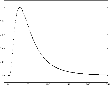 Figure 1 for Combined Haar-Hilbert and Log-Gabor Based Iris Encoders