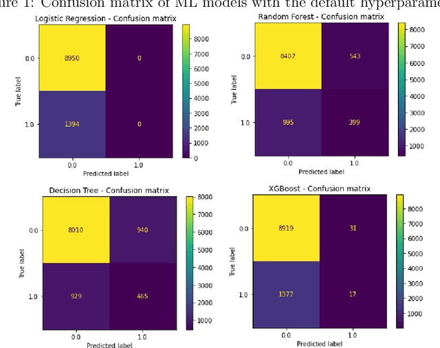 Figure 1 for Prediction of motor insurance claims occurrence as an imbalanced machine learning problem
