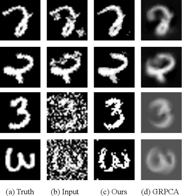 Figure 1 for Matrix Recovery with Implicitly Low-Rank Data