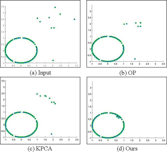 Figure 3 for Matrix Recovery with Implicitly Low-Rank Data