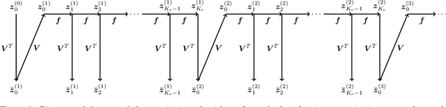 Figure 3 for Operator inference of non-Markovian terms for learning reduced models from partially observed state trajectories