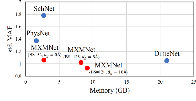 Figure 1 for Molecular Mechanics-Driven Graph Neural Network with Multiplex Graph for Molecular Structures