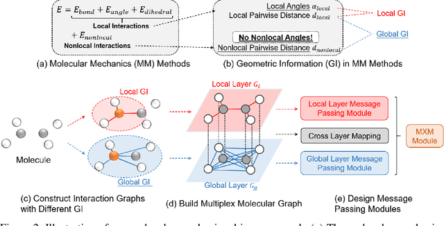 Figure 3 for Molecular Mechanics-Driven Graph Neural Network with Multiplex Graph for Molecular Structures