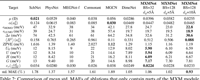 Figure 2 for Molecular Mechanics-Driven Graph Neural Network with Multiplex Graph for Molecular Structures