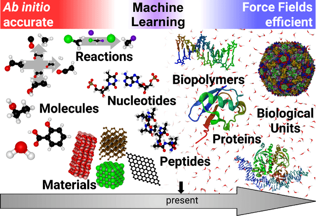 Figure 1 for Machine Learning Force Fields