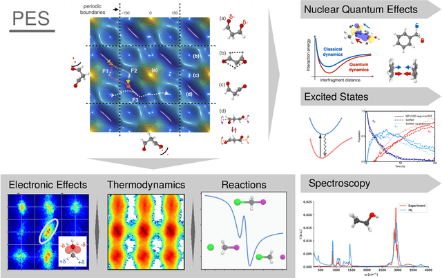 Figure 3 for Machine Learning Force Fields