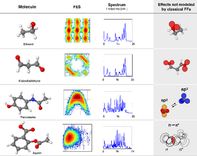 Figure 4 for Machine Learning Force Fields
