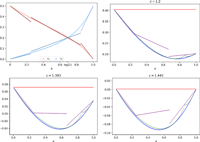 Figure 3 for Statistical and Computational Phase Transitions in Group Testing