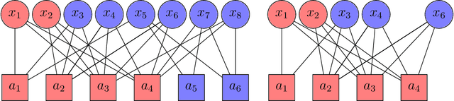 Figure 1 for Statistical and Computational Phase Transitions in Group Testing