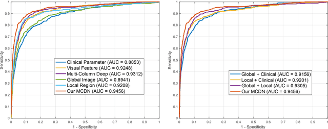 Figure 4 for Multi-Context Deep Network for Angle-Closure Glaucoma Screening in Anterior Segment OCT