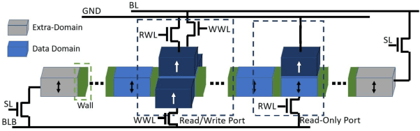 Figure 1 for Sustainable AI Processing at the Edge