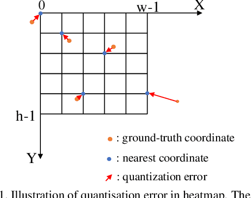 Figure 2 for HIH: Towards More Accurate Face Alignment via Heatmap in Heatmap