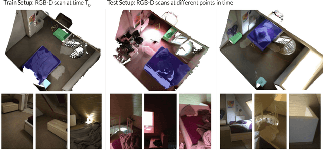 Figure 1 for Beyond Controlled Environments: 3D Camera Re-Localization in Changing Indoor Scenes