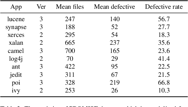 Figure 4 for Precise Learning of Source Code Contextual Semantics via Hierarchical Dependence Structure and Graph Attention Networks